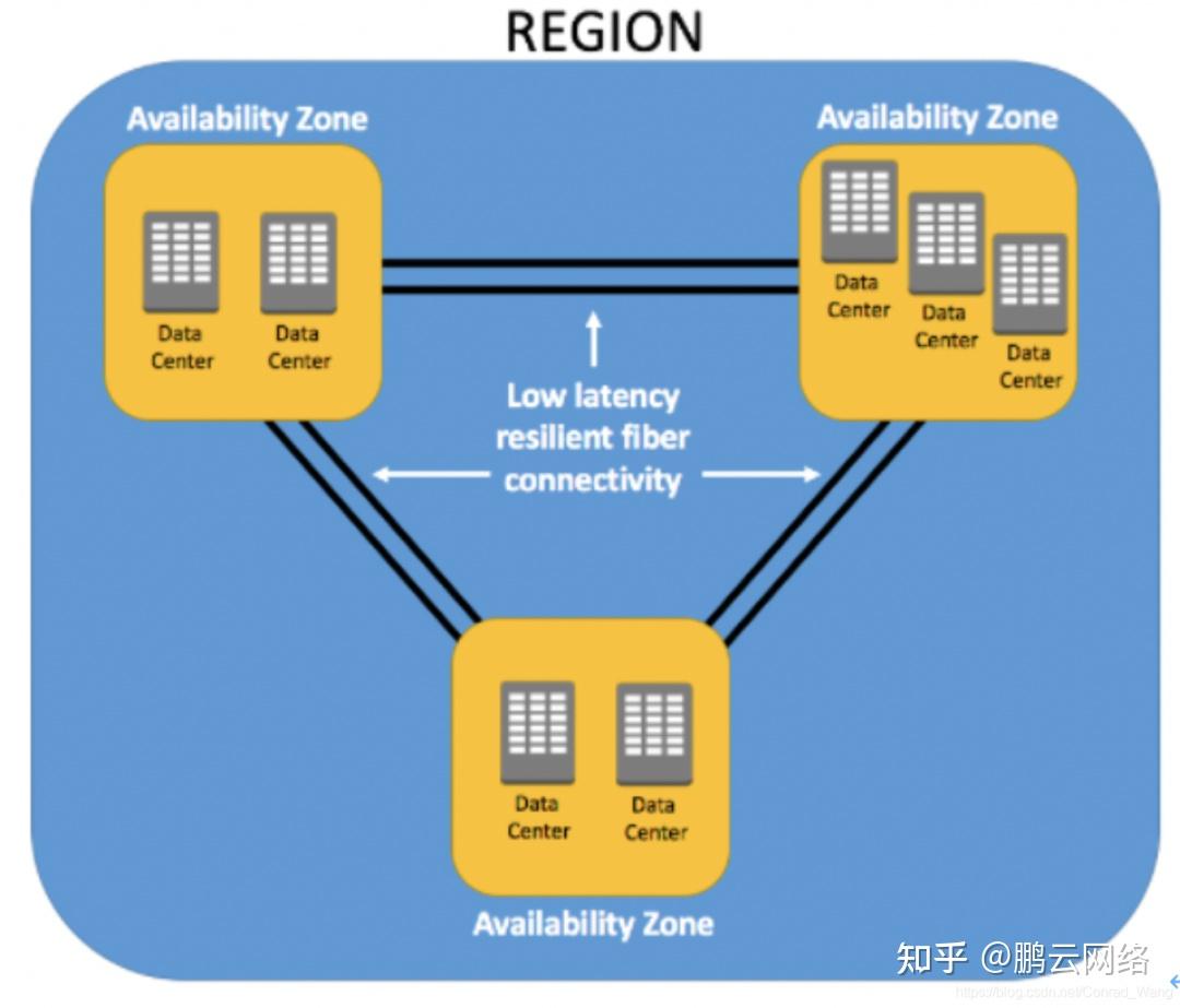 狗急全球网络加速器低延迟节点地图